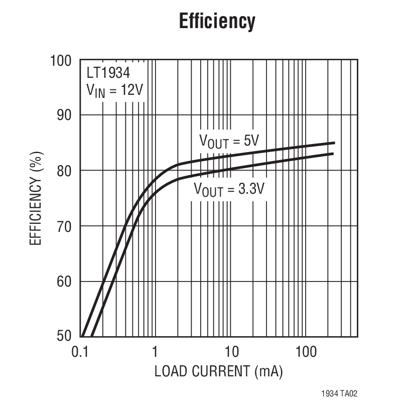 LT1934-1Ӧͼ